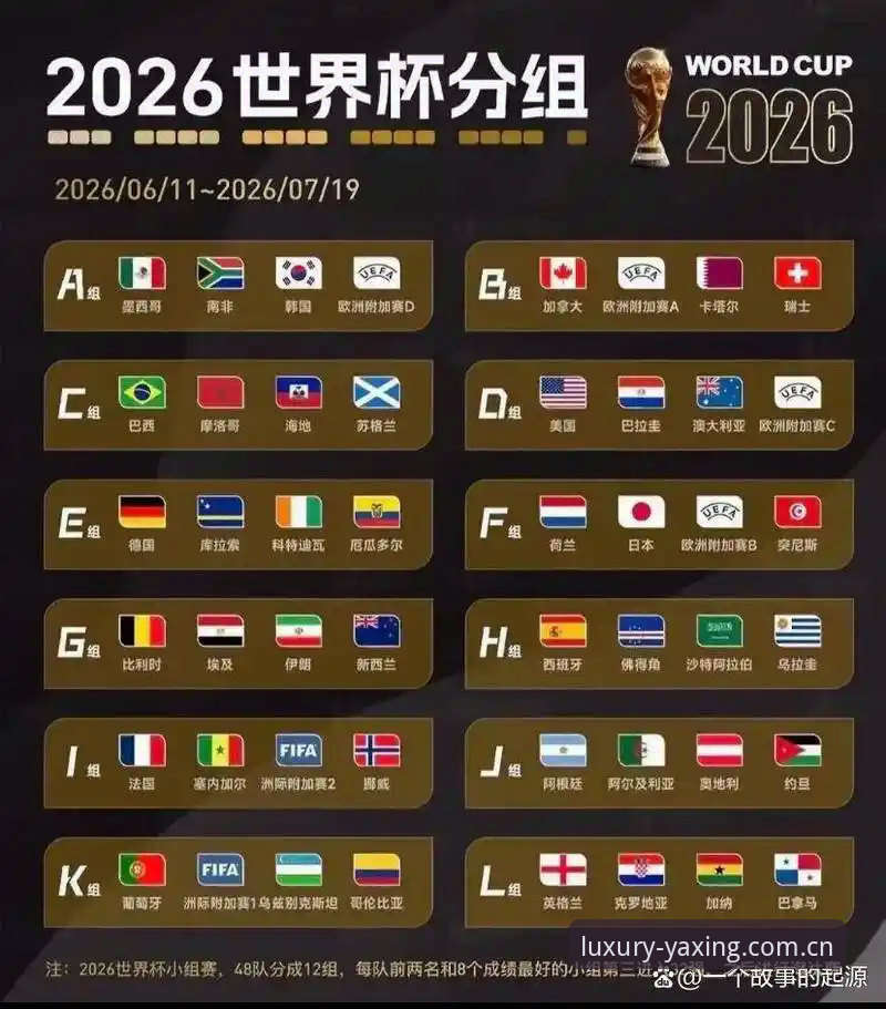 亚星开户注册2026最新版本 U17世界杯抽签结果全解析